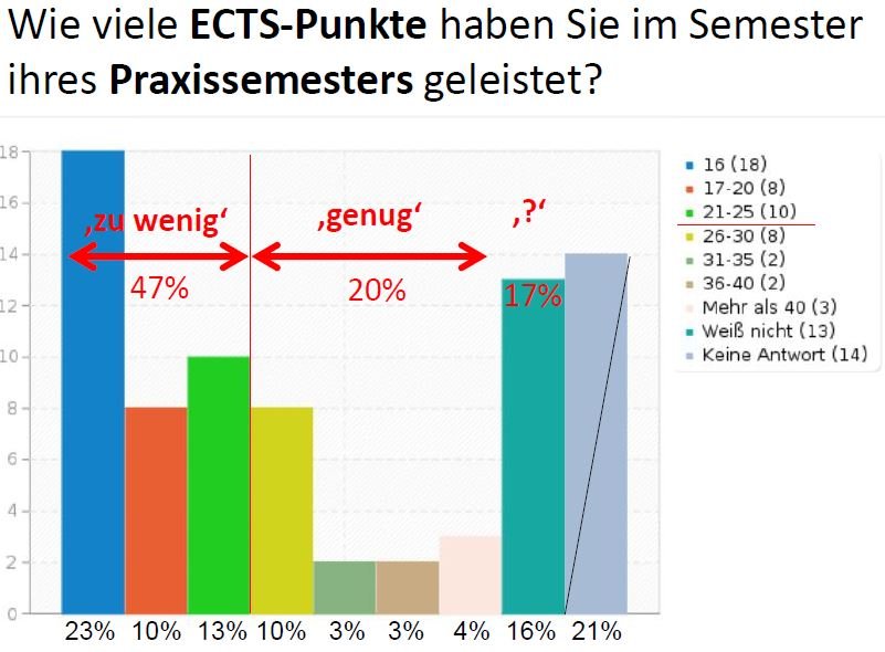ects_praxissemester.jpg